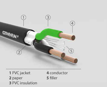 Cable de alimentación SPT, NISPT, SJT/SJTO, ST/STO, ETC.