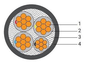 Cable de alimentación aislado con XLPE HPWC, conductor de cobre compactado, con revestimiento de PVC, 0.6/1kV.