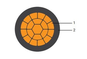 Cable de alimentación HPWC compacto con conductor de cobre.